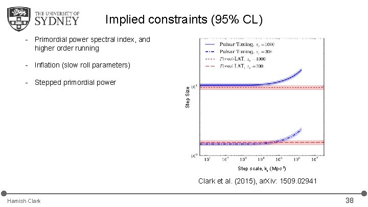 Implied constraints (95% CL) - Primordial power spectral index, and higher order running - Implied constraints (95% CL) - Primordial power spectral index, and higher order running -