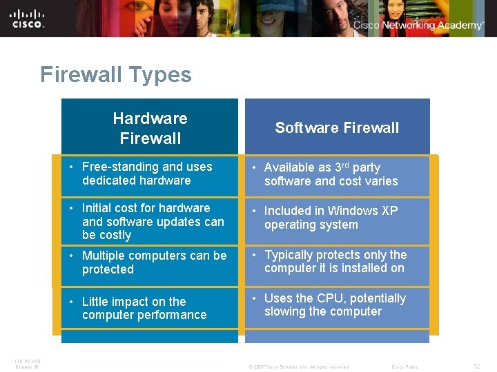 Firewall Types Hardware Firewall ITE PC v 4. 0 Chapter 16 Software Firewall •