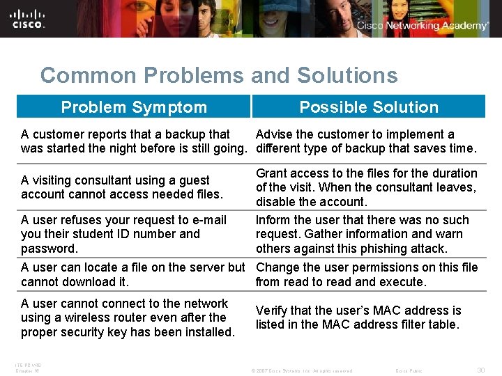 Common Problems and Solutions Problem Symptom Possible Solution A customer reports that a backup