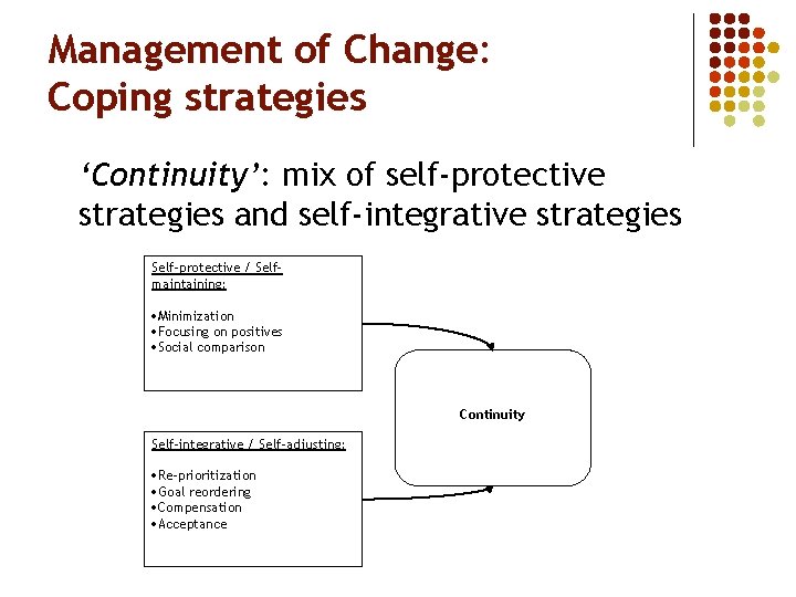 Management of Change: Coping strategies ‘Continuity’: mix of self-protective strategies and self-integrative strategies Self-protective