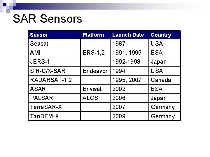 SAR Sensors Sensor Platform Seasat AMI ERS-1, 2 JERS-1 SIR-C/X-SAR Launch Date Country 1987