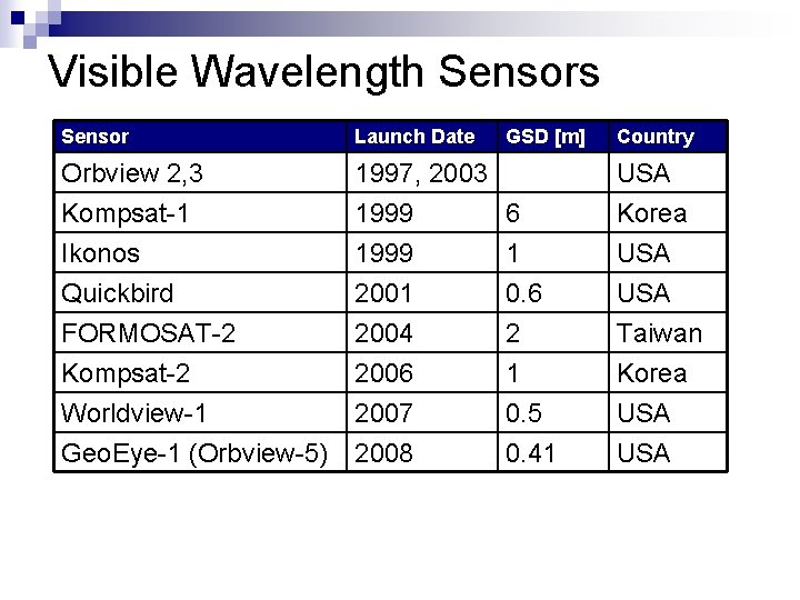 Visible Wavelength Sensors Sensor Launch Date GSD [m] Orbview 2, 3 Kompsat-1 Ikonos 1997,