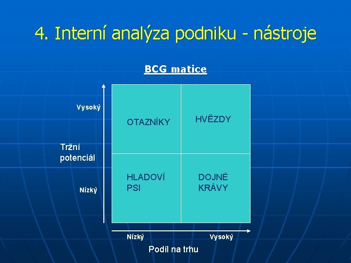 4. Interní analýza podniku - nástroje BCG matice Vysoký OTAZNÍKY HVĚZDY Tržní potenciál Nízký