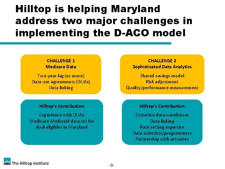 Hilltop is helping Maryland address two major challenges in implementing the D-ACO model CHALLENGE