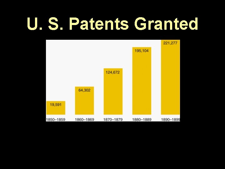 U. S. Patents Granted 