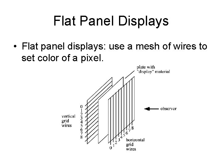 Flat Panel Displays • Flat panel displays: use a mesh of wires to set Flat Panel Displays • Flat panel displays: use a mesh of wires to set