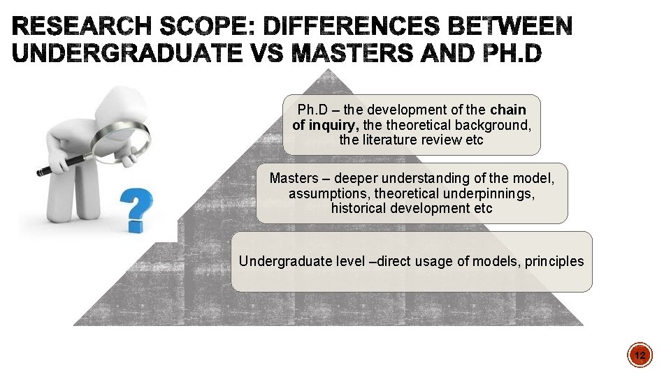 Ph. D – the development of the chain of inquiry, theoretical background, the literature