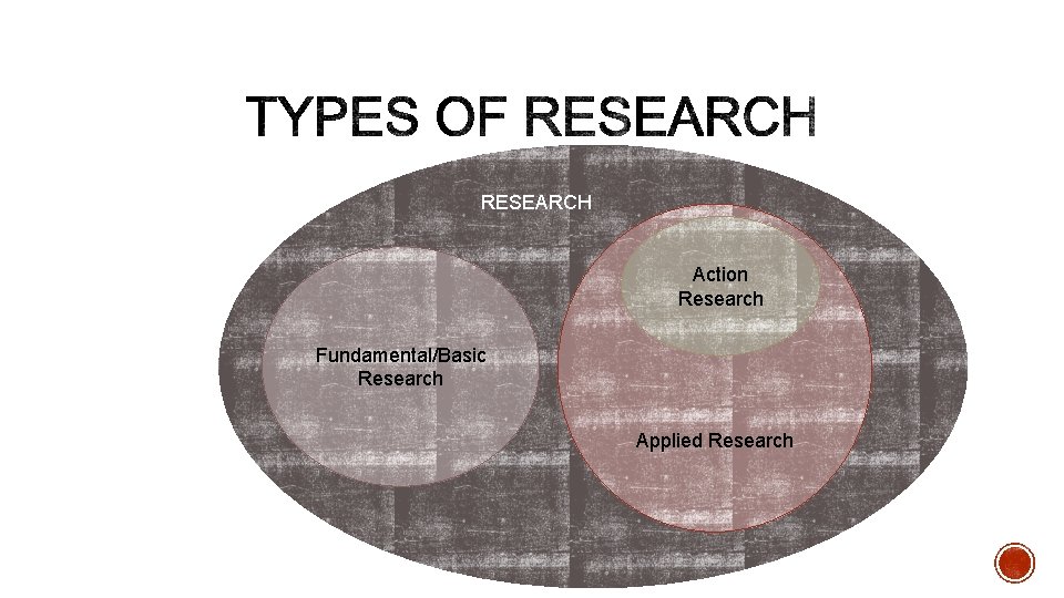 RESEARCH Action Research Fundamental/Basic Research Applied Research 