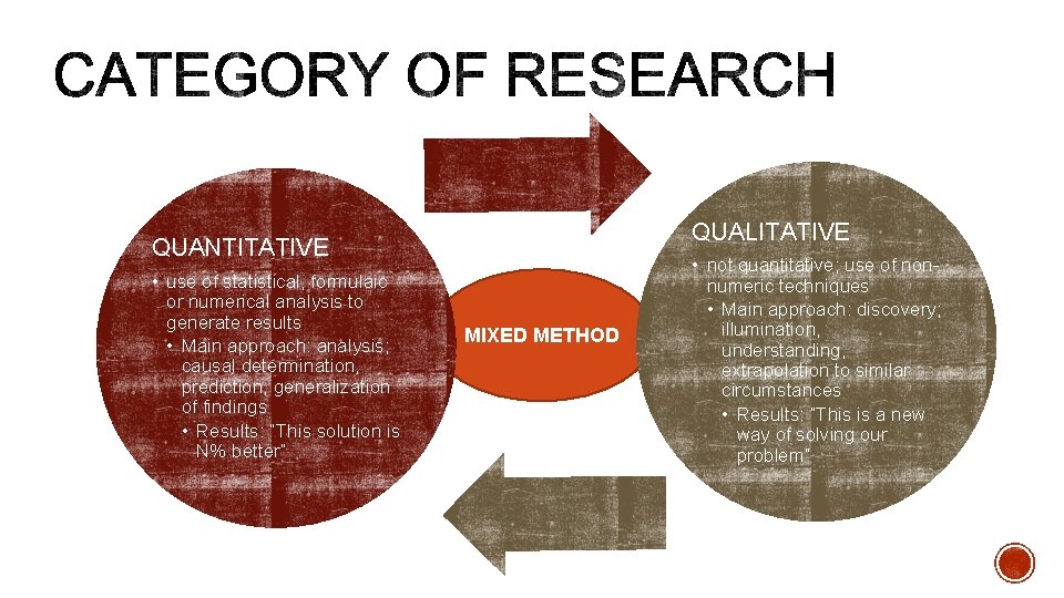 QUALITATIVE QUANTITATIVE • use of statistical, formulaic or numerical analysis to generate results •