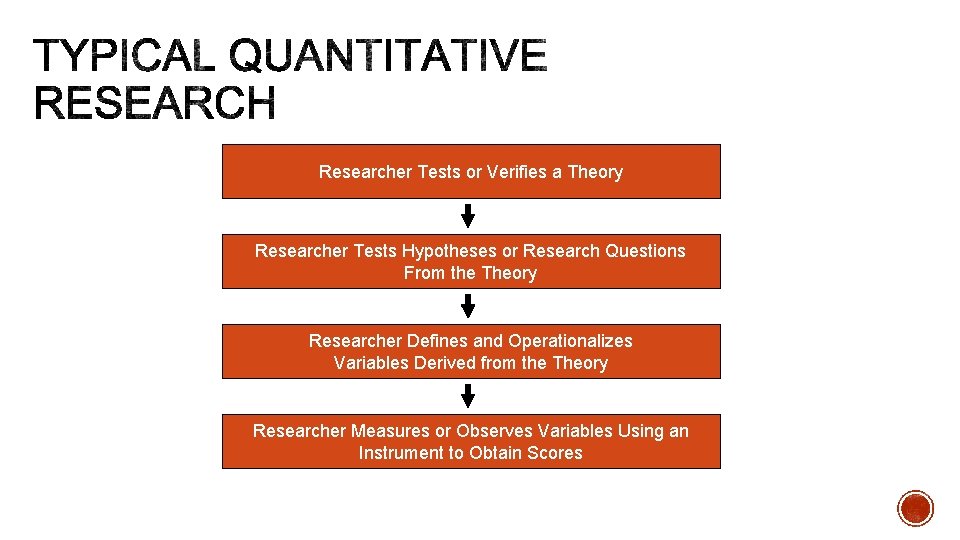 Researcher Tests or Verifies a Theory Researcher Tests Hypotheses or Research Questions From the