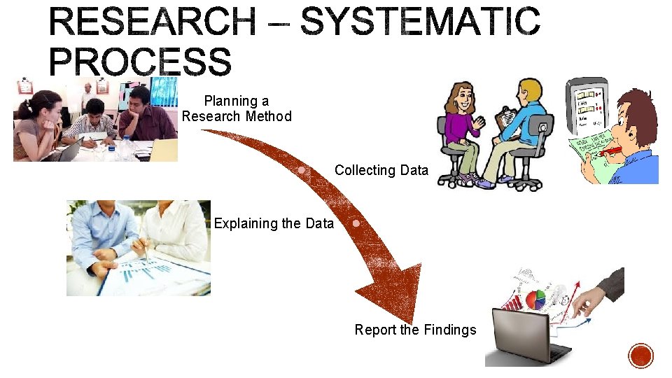 Planning a Research Method Collecting Data Explaining the Data Report the Findings 