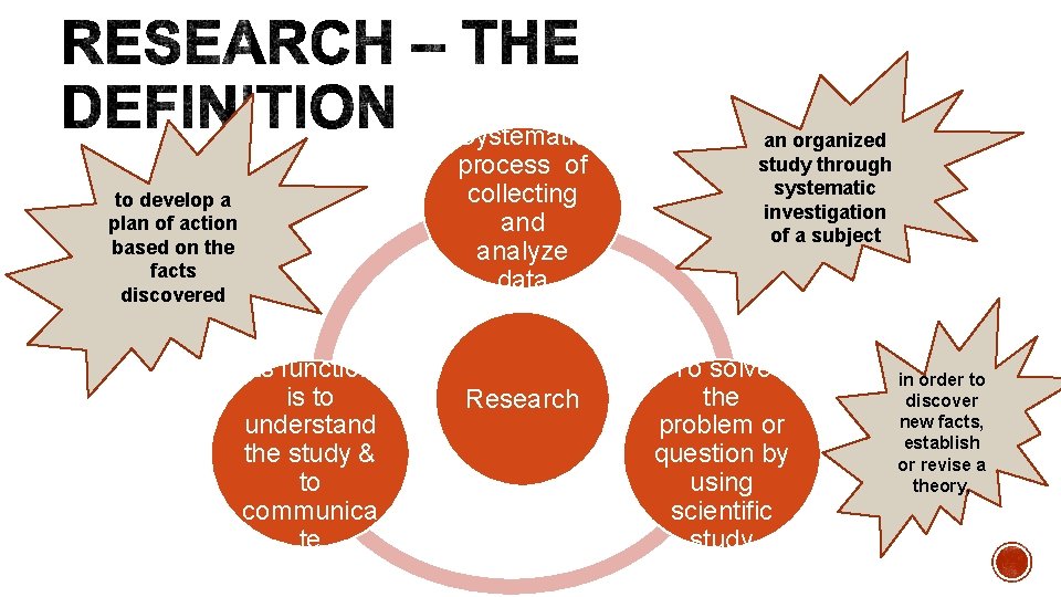 Systematic process of collecting and analyze data to develop a plan of action based