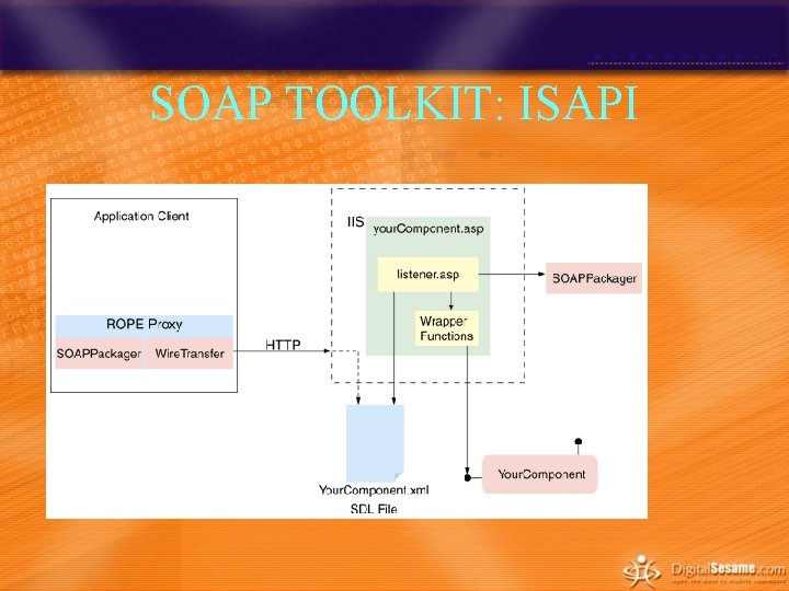 SOAP TOOLKIT: ISAPI SOAP TOOLKIT: ISAPI