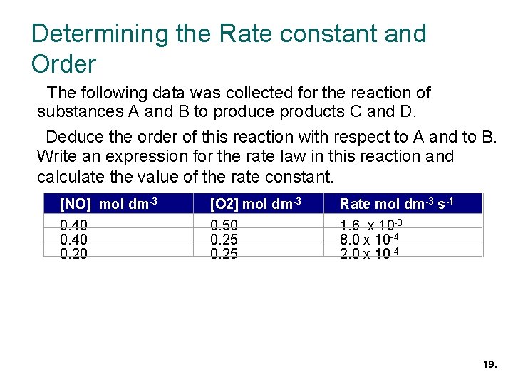 Determining the Rate constant and Order The following data was collected for the reaction