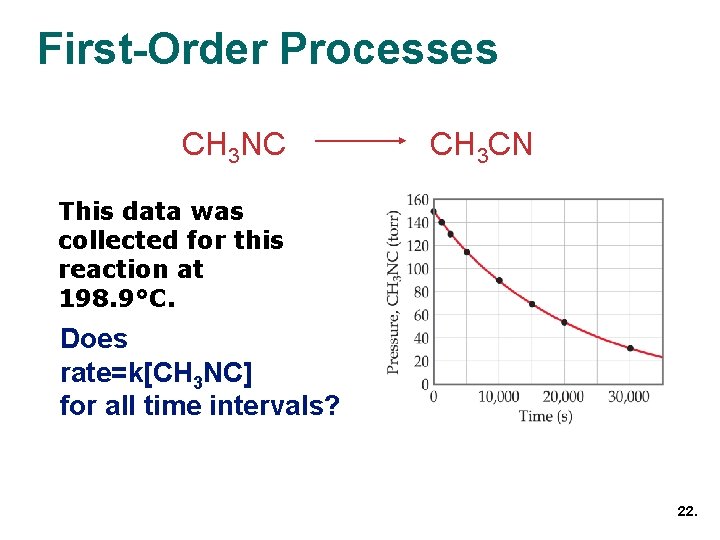 First-Order Processes CH 3 NC CH 3 CN This data was collected for this