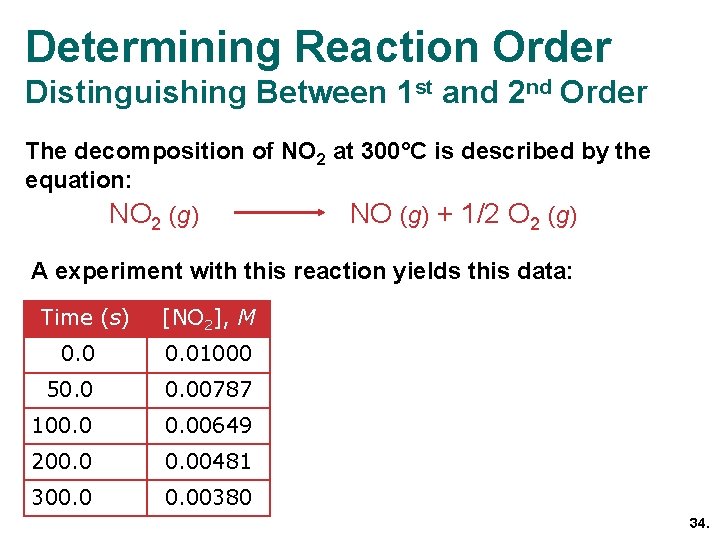 Determining Reaction Order Distinguishing Between 1 st and 2 nd Order The decomposition of