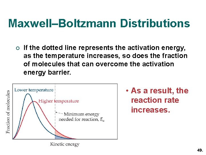 Maxwell–Boltzmann Distributions ¡ If the dotted line represents the activation energy, as the temperature