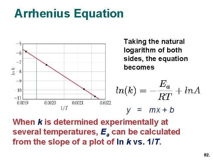 Arrhenius Equation Taking the natural logarithm of both sides, the equation becomes 1 RT