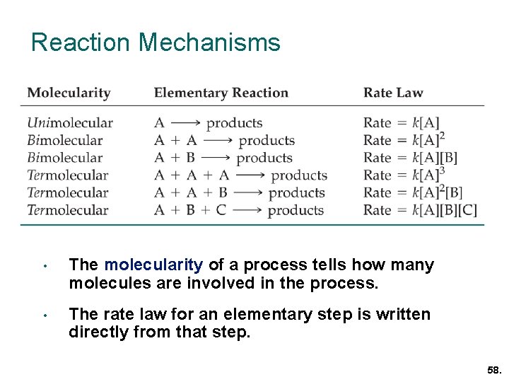 Reaction Mechanisms • The molecularity of a process tells how many molecules are involved