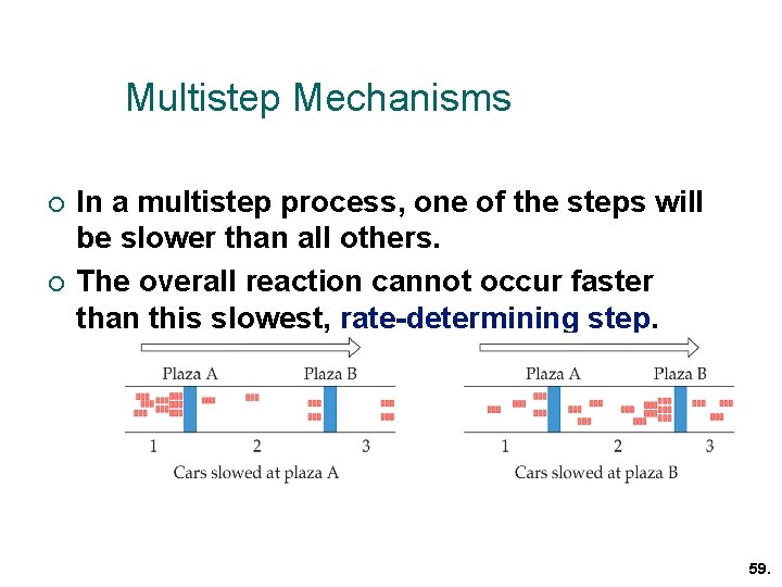 Multistep Mechanisms ¡ ¡ In a multistep process, one of the steps will be