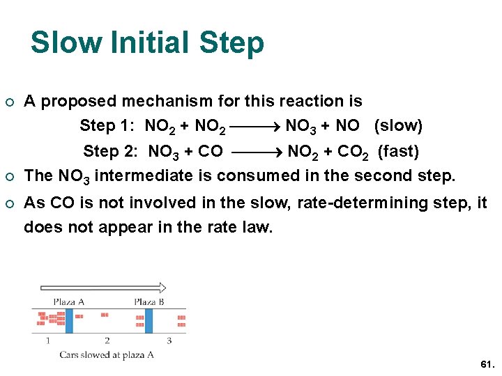 Slow Initial Step ¡ ¡ ¡ A proposed mechanism for this reaction is Step