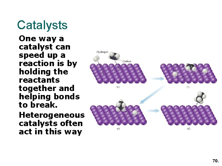 Catalysts One way a catalyst can speed up a reaction is by holding the