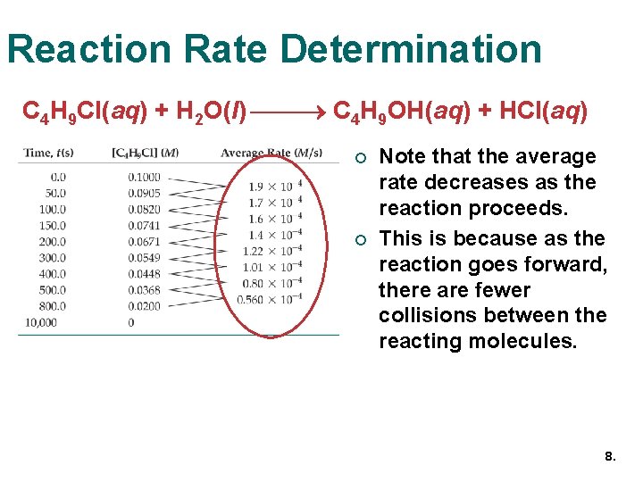 Reaction Rate Determination C 4 H 9 Cl(aq) + H 2 O(l) C 4