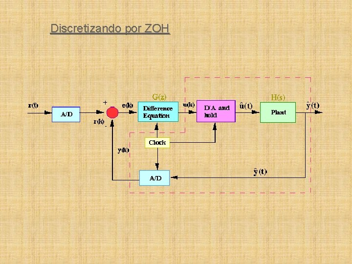 Discretizando por ZOH 