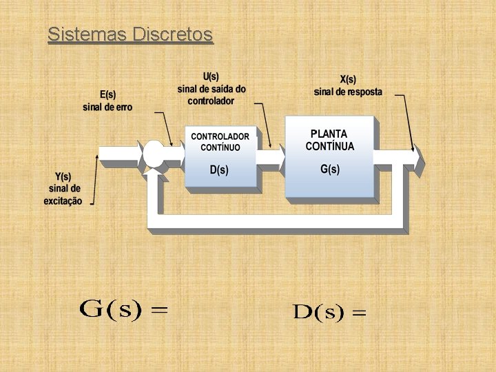 Sistemas Discretos 