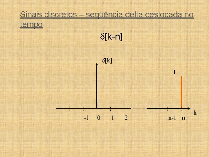 Sinais discretos – seqüência delta deslocada no tempo [k-n] 