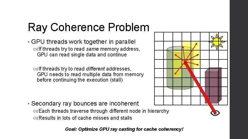 Ray Coherence Problem • GPU threads work together in parallel If threads try to
