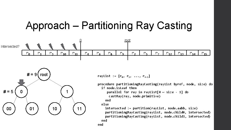 Approach – Partitioning Ray Casting 0 root Intersected? r 0 r 1 r 3
