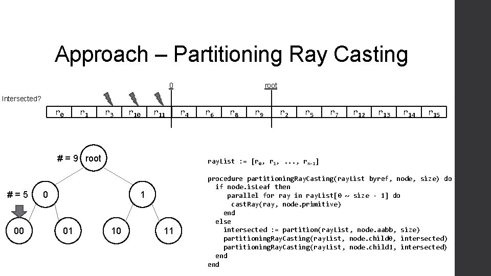 Approach – Partitioning Ray Casting 0 root Intersected? r 0 r 1 r 3