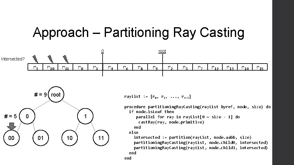 Approach – Partitioning Ray Casting 0 root Intersected? r 3 r 10 r 11