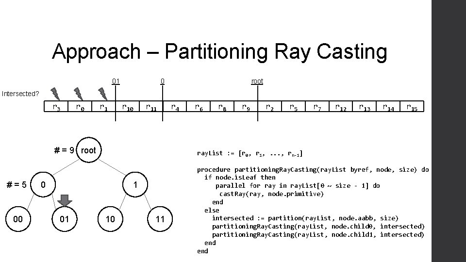 Approach – Partitioning Ray Casting 01 0 root Intersected? r 3 r 0 r