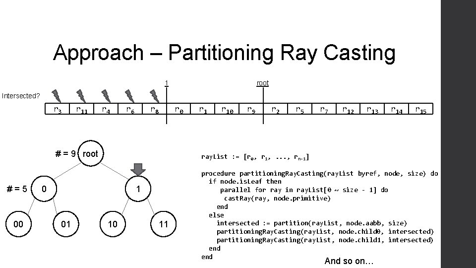 Approach – Partitioning Ray Casting 1 root Intersected? r 3 r 11 r 4