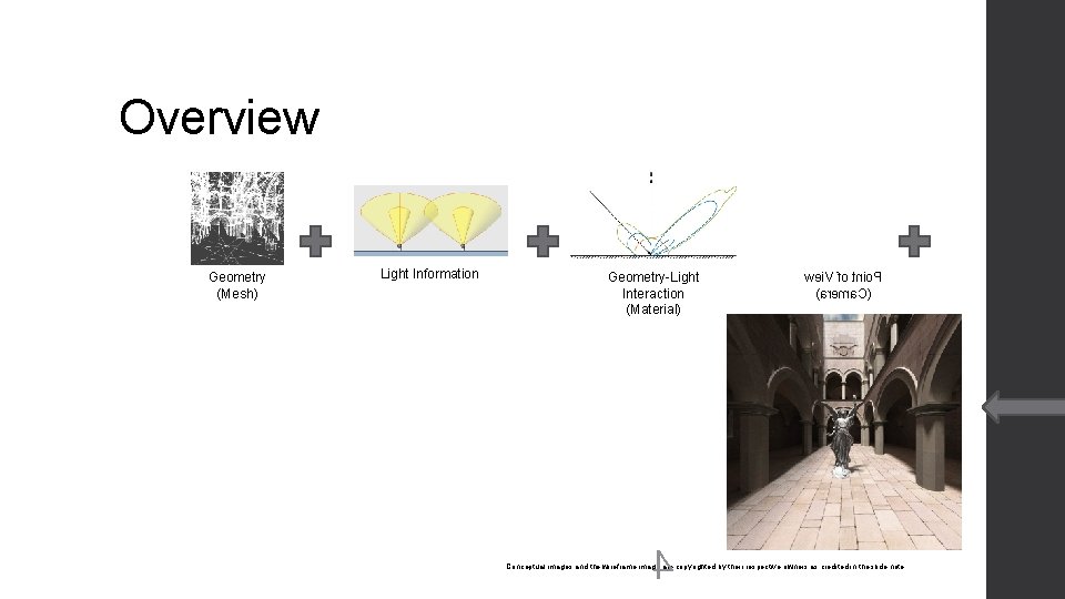 Overview Geometry (Mesh) Light Information Geometry-Light Interaction (Material) 4 wei. V fo tnio. P