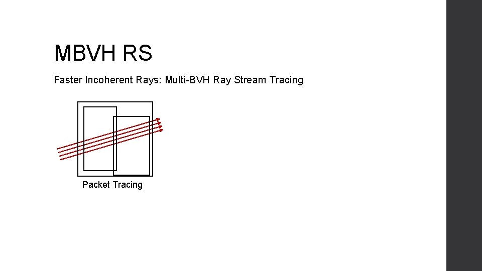 MBVH RS Faster Incoherent Rays: Multi-BVH Ray Stream Tracing Packet Tracing 