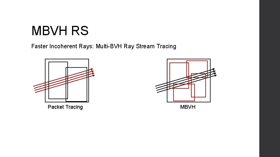 MBVH RS Faster Incoherent Rays: Multi-BVH Ray Stream Tracing Packet Tracing MBVH 
