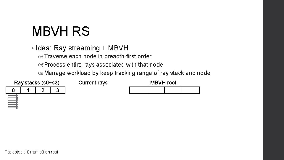 MBVH RS • Idea: Ray streaming + MBVH Traverse each node in breadth-first order