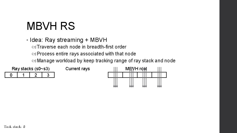 MBVH RS • Idea: Ray streaming + MBVH Traverse each node in breadth-first order