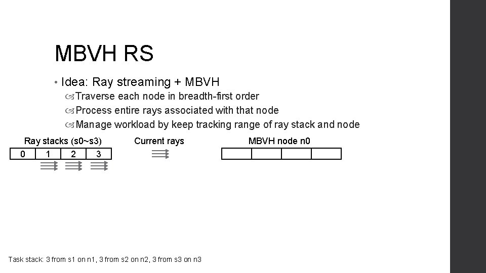 MBVH RS • Idea: Ray streaming + MBVH Traverse each node in breadth-first order