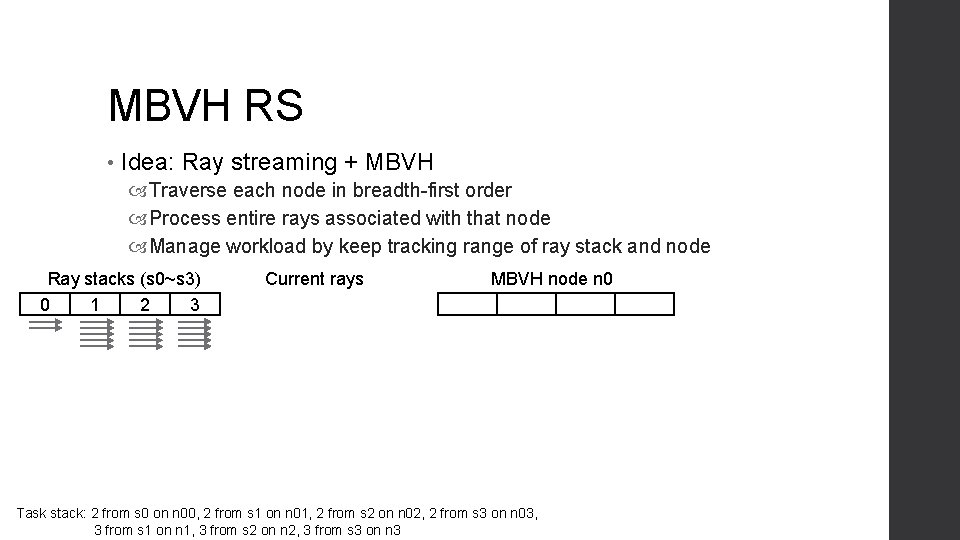 MBVH RS • Idea: Ray streaming + MBVH Traverse each node in breadth-first order