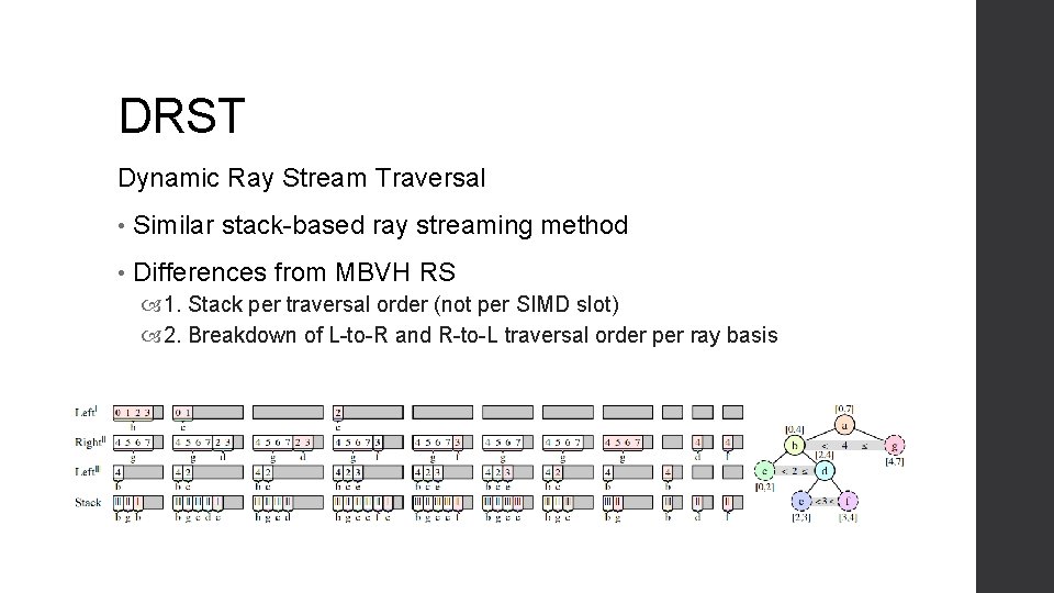 DRST Dynamic Ray Stream Traversal • Similar stack-based ray streaming method • Differences from