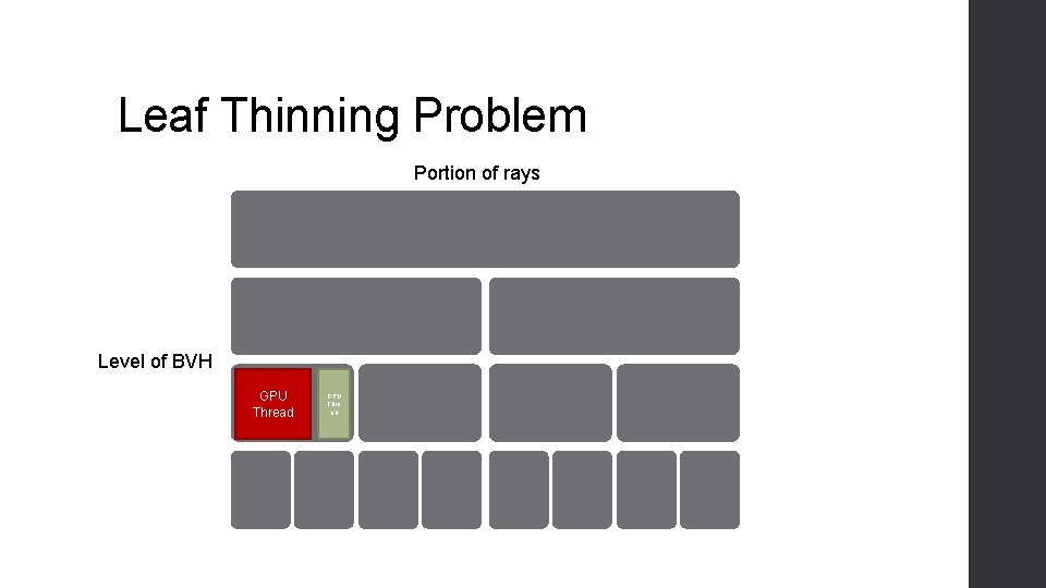 Leaf Thinning Problem Portion of rays Level of BVH GPU Thread GPU Thre ad