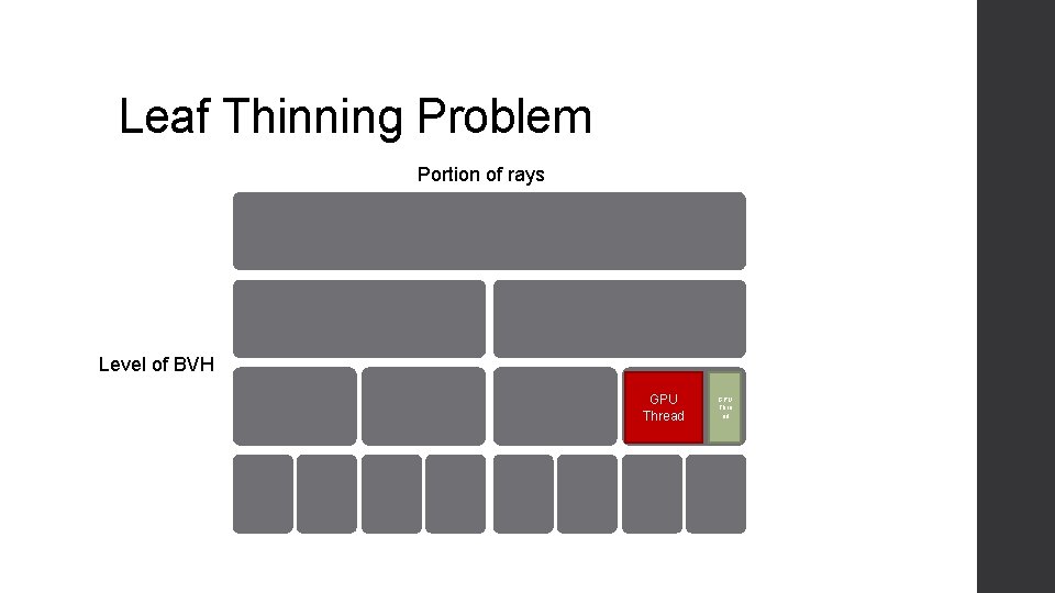 Leaf Thinning Problem Portion of rays Level of BVH GPU Thread GPU Thre ad