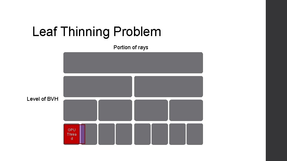 Leaf Thinning Problem Portion of rays Level of BVH GPU Threa d 