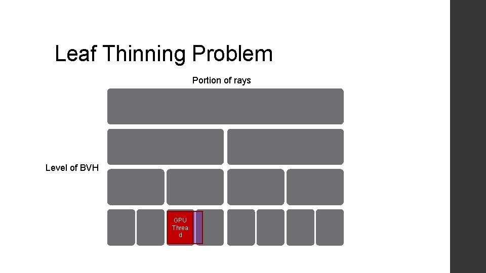 Leaf Thinning Problem Portion of rays Level of BVH GPU Threa d 