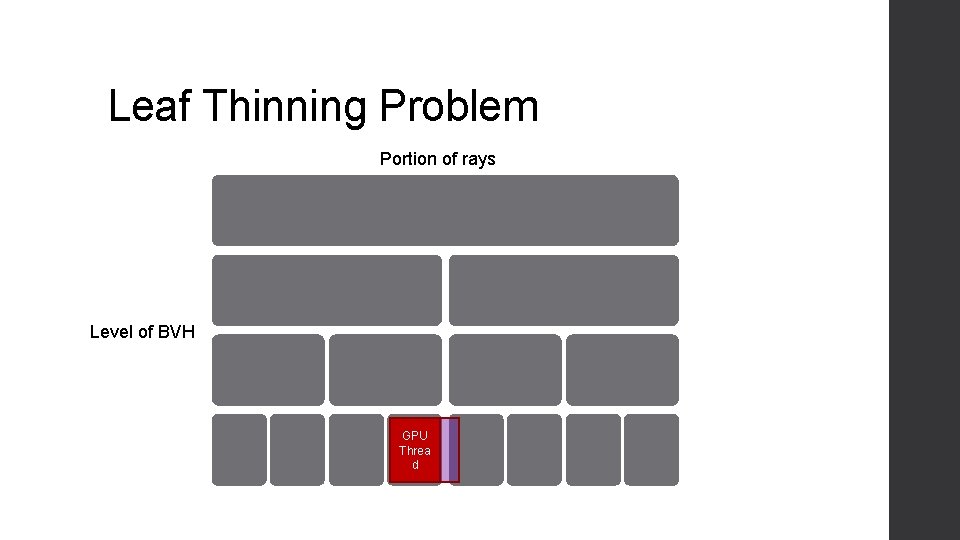 Leaf Thinning Problem Portion of rays Level of BVH GPU Threa d 