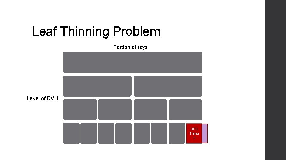 Leaf Thinning Problem Portion of rays Level of BVH GPU Threa d 